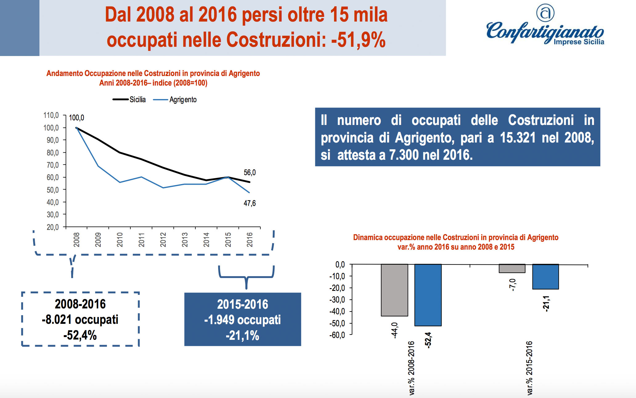 crollo lavoratori