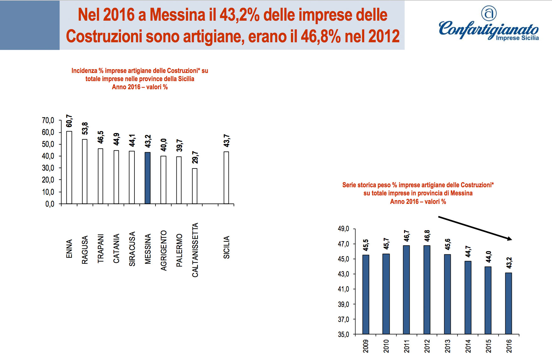 Messina imprese artigiane