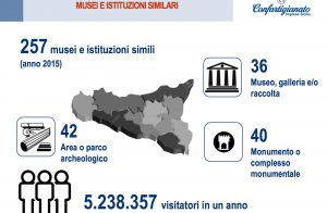 Musei e visitatori