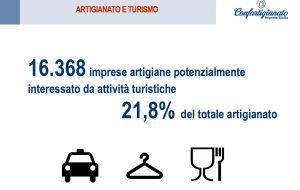 artigianato e turismo