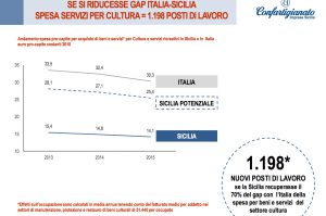 gap e posti di lavoro