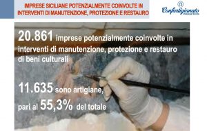 imprese siciliane e manutenzione