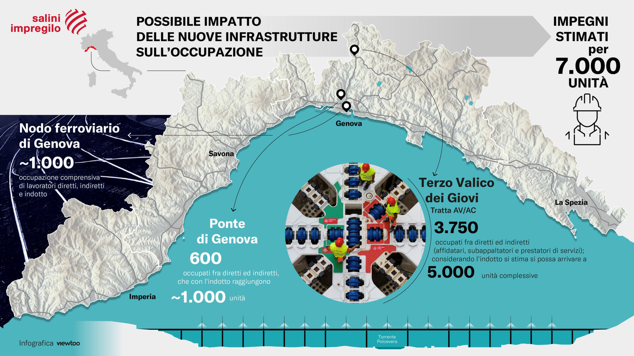 SALINI IMPREGILO