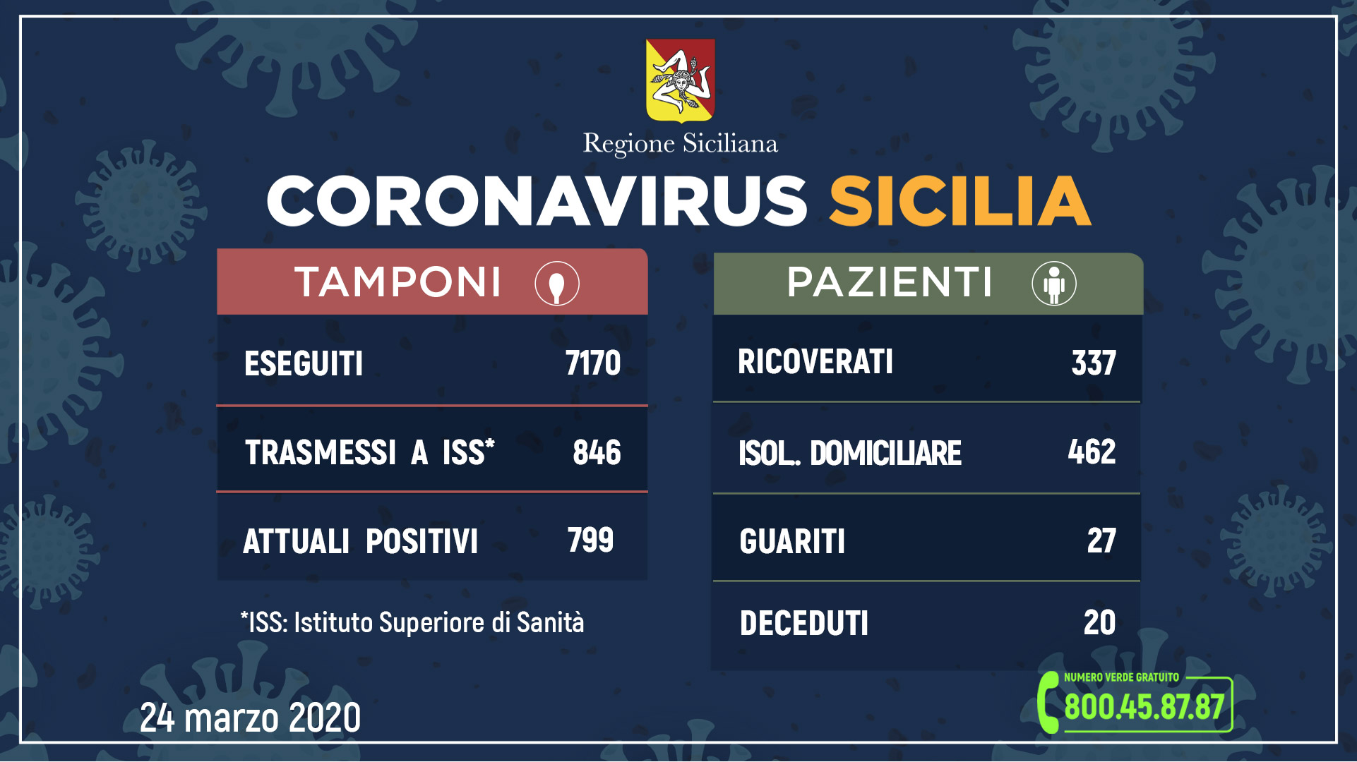 _aggiornamento-coronavirus-24-marzo