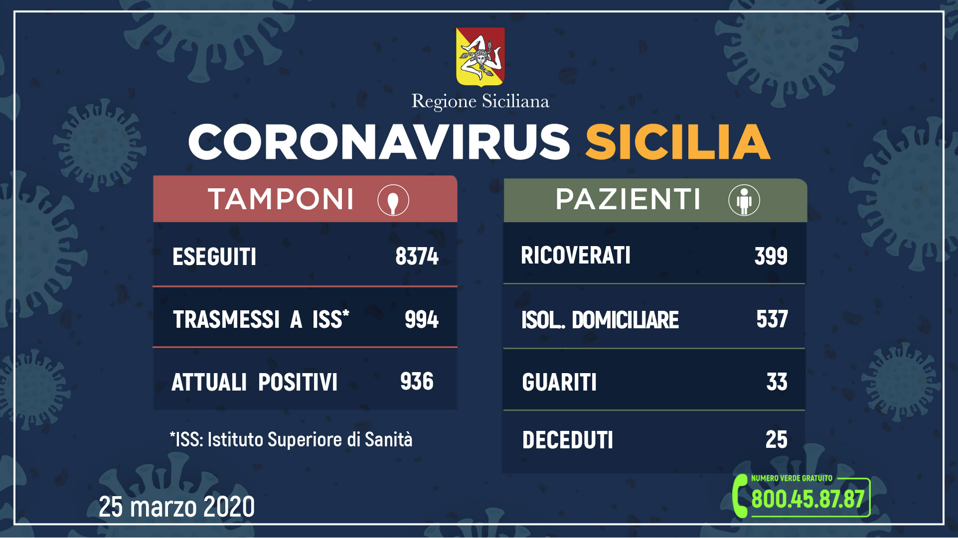 _aggiornamento-coronavirus_25-marzo