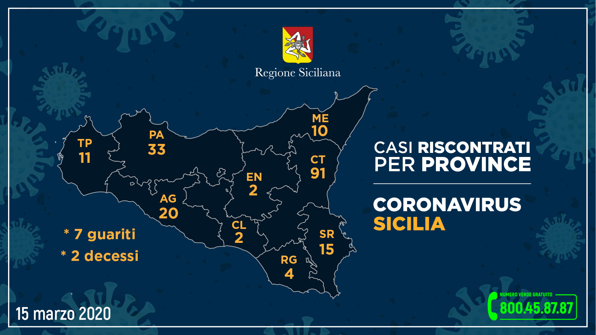 aggiornamnto_coronavirus-PROVINCE_15-3