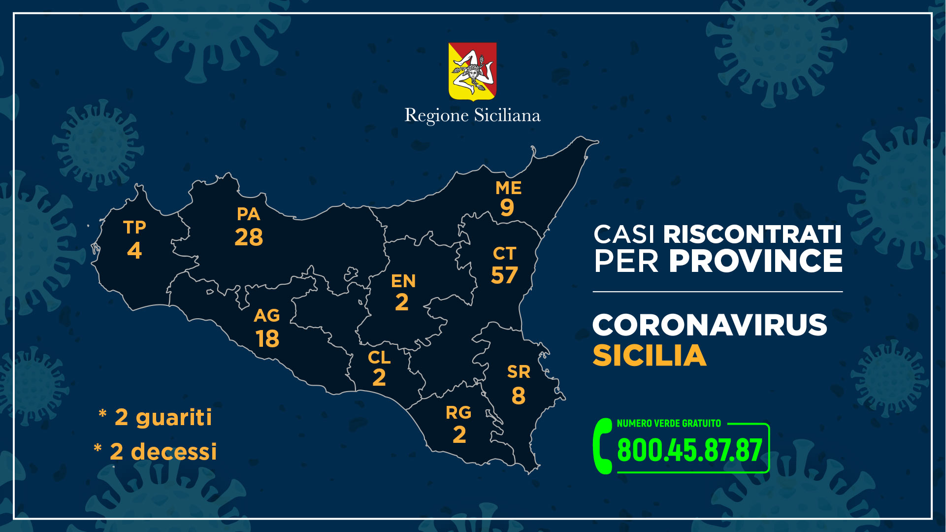 coronavirus_sicilia_PROVINCE_13-3