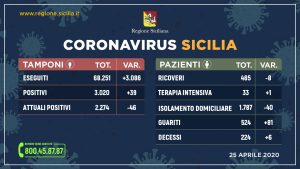 coronavirus - tamponi 25.04.20