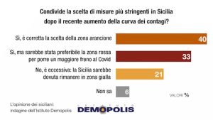 Demopolis Sicilia Zona Arancione (2)