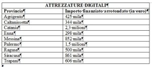 Tabella fondi per provincia