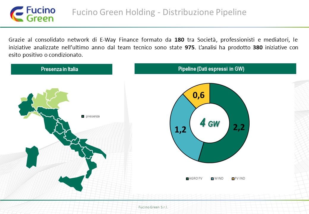 Rinnovabili, Fucino Green acquisisce la maggioranza di E-Way Finance