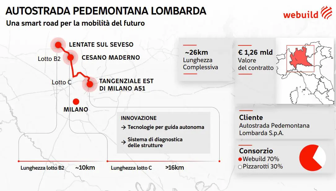 Pedemontana Lombarda, da WeBuild una smart road