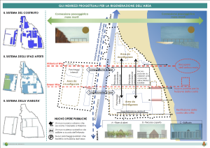 Indirizzi progettuali ex Chimica Arenella