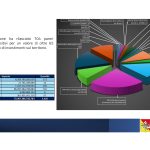 Ambiente, Cts raggiunge i 1110 pareri ed esprime valutazioni ambientali per 700 investimenti in Sicilia