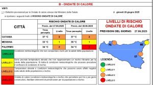 Avviso_Incendi_Calore_124_26.06.2025_page-0002