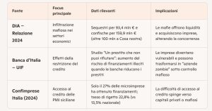 Prospetto