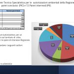 Ambiente, nel 2025 ok della Cts a investimenti per oltre 7 miliardi in Sicilia