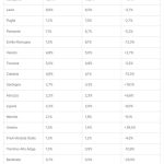 Sicilia maglia nera per truffe creditizie