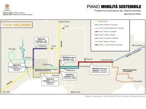 Tram Palermo 2026
