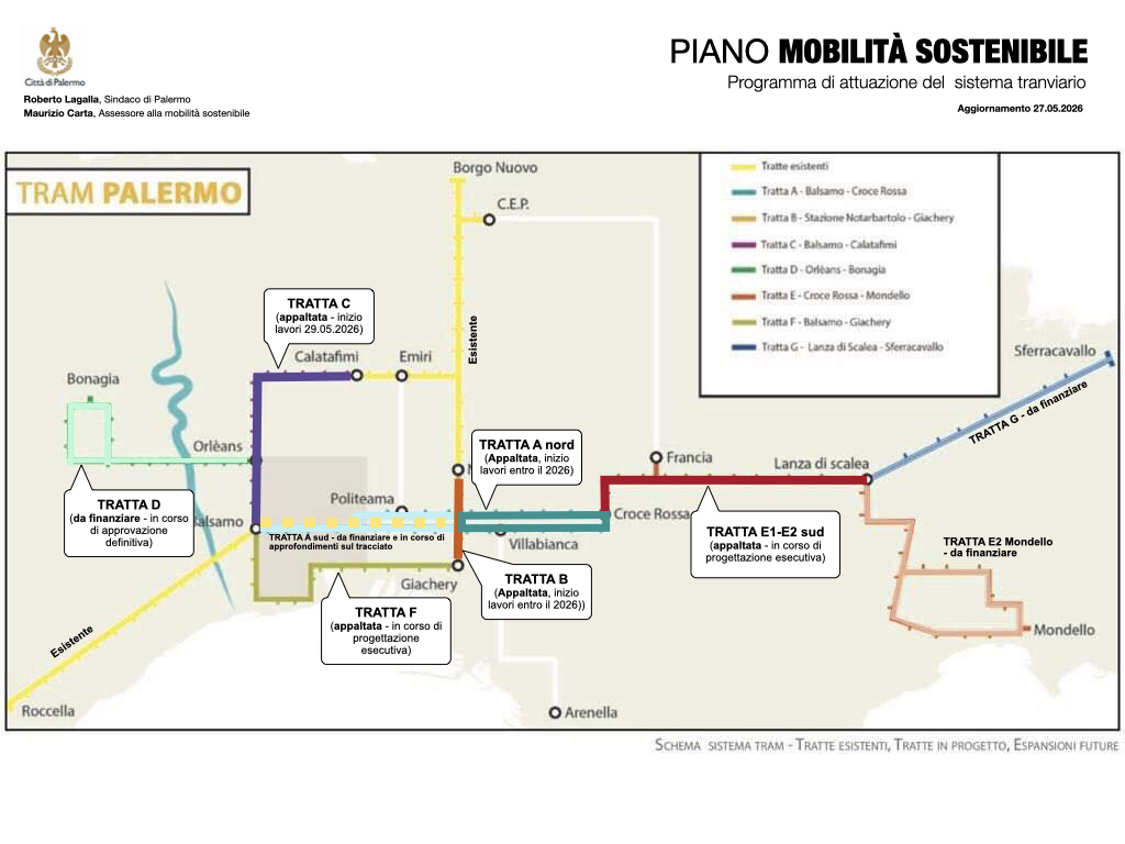 Tram Palermo 2026