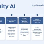 Università, arriva l’AI Coach di thefaculty per il Semestre Aperto 2026