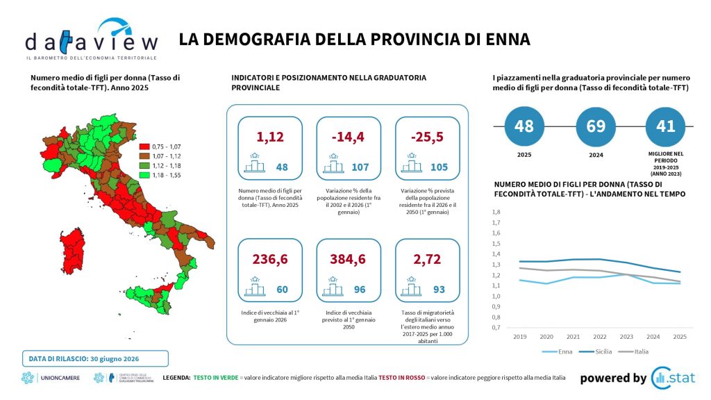 LA DEMOGRAFIA DELLA PROVINCIA DI ENNA_page-0001