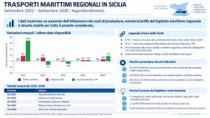 trasporti_marittimi_1